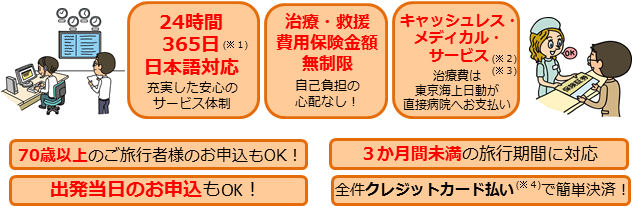 東京海上日動の海外旅行保険 Trip-i(トリッピィ)が選ばれる理由