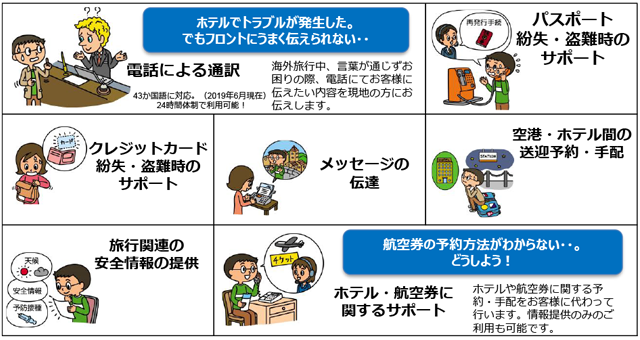 トラベルプロテクト：ケガや病気の有無にかかわらずご利用いただけるサービスです。