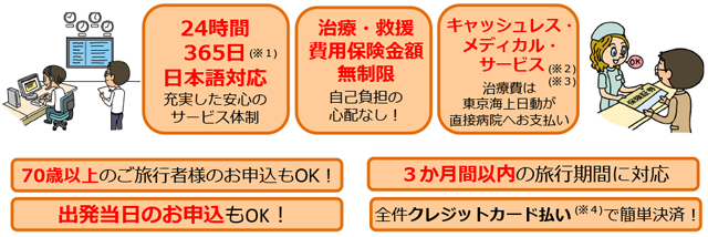 東京海上日動の海外旅行保険　Trip-i（トリッピィ）が選ばれる理由