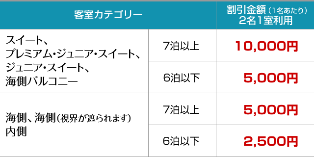 キャプテンズ・サークル・メンバー割引