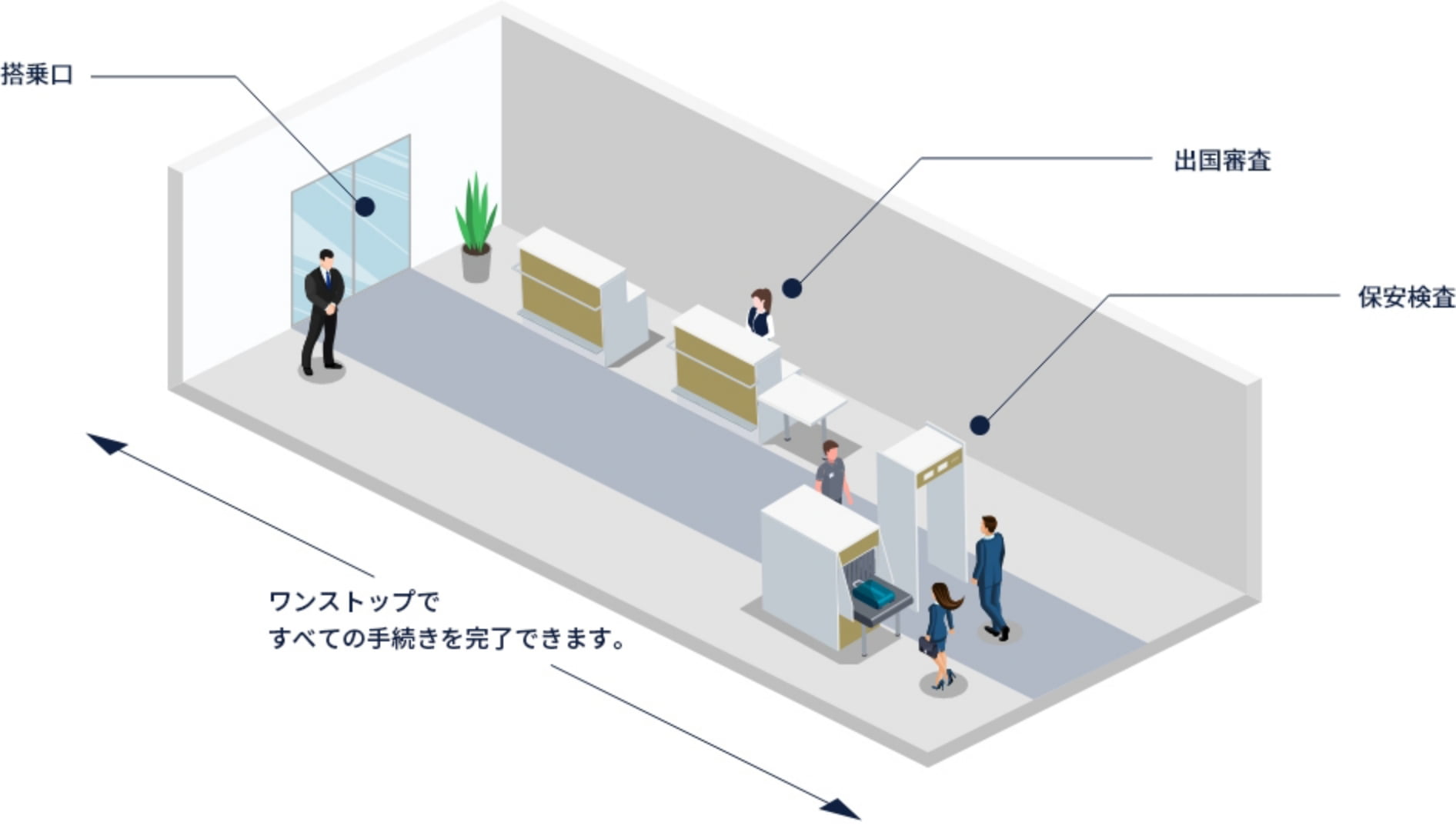 ビジネスジェット専用ターミナル室内イメージ