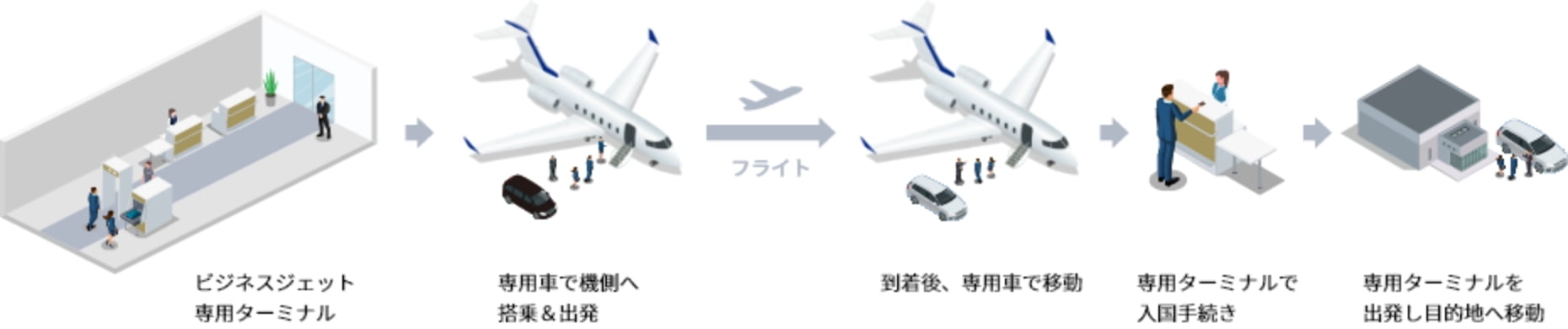 グローバルチャーター