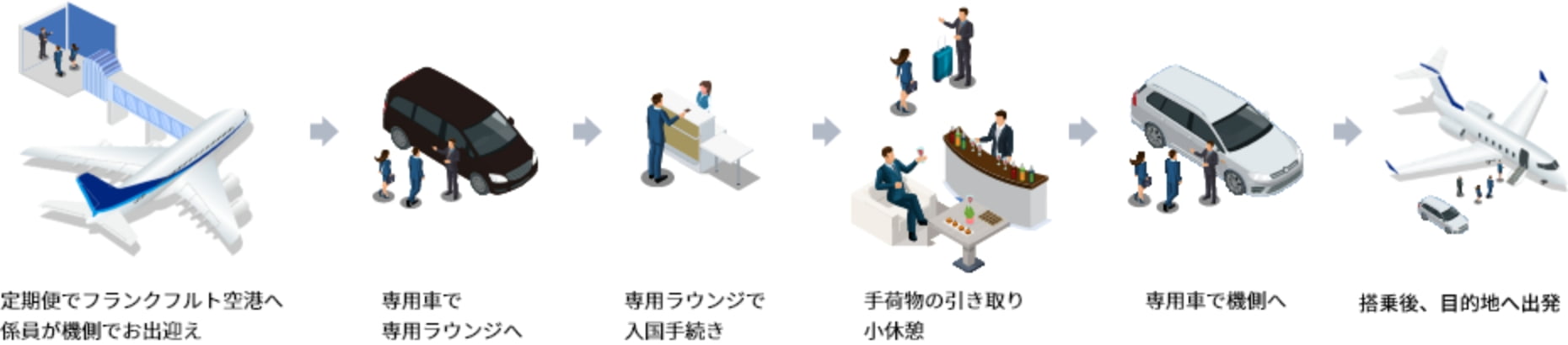 エリアチャーター