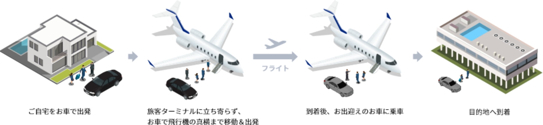 国内チャーター